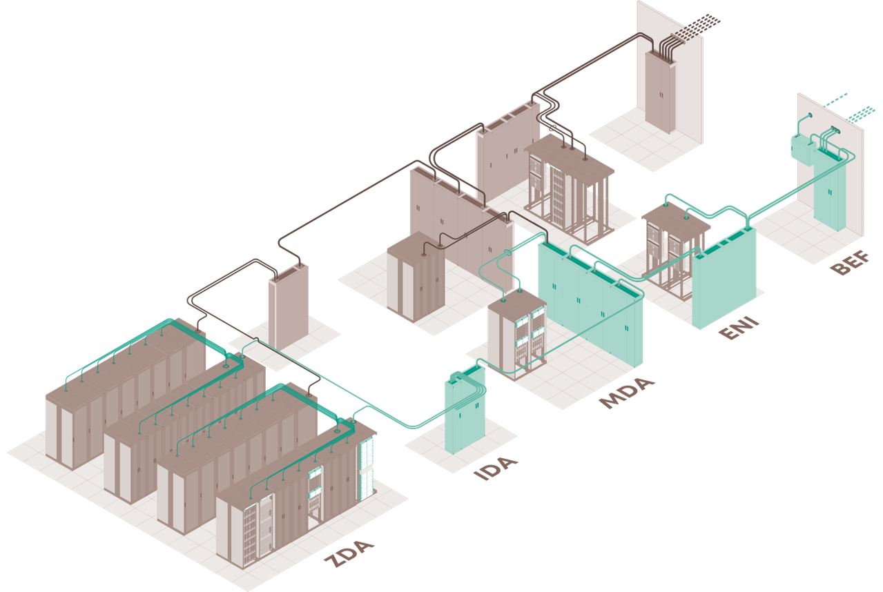 結(jié)構(gòu)化布線解決方案是應對數(shù)據(jù)中心需求快速增長的關鍵 結(jié)構(gòu)化布線解決方案是應對數(shù)據(jù)中心需求快速增長的關鍵